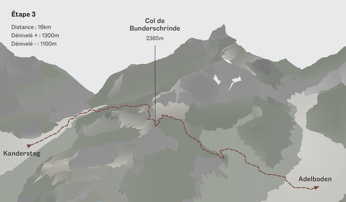Via Alpina